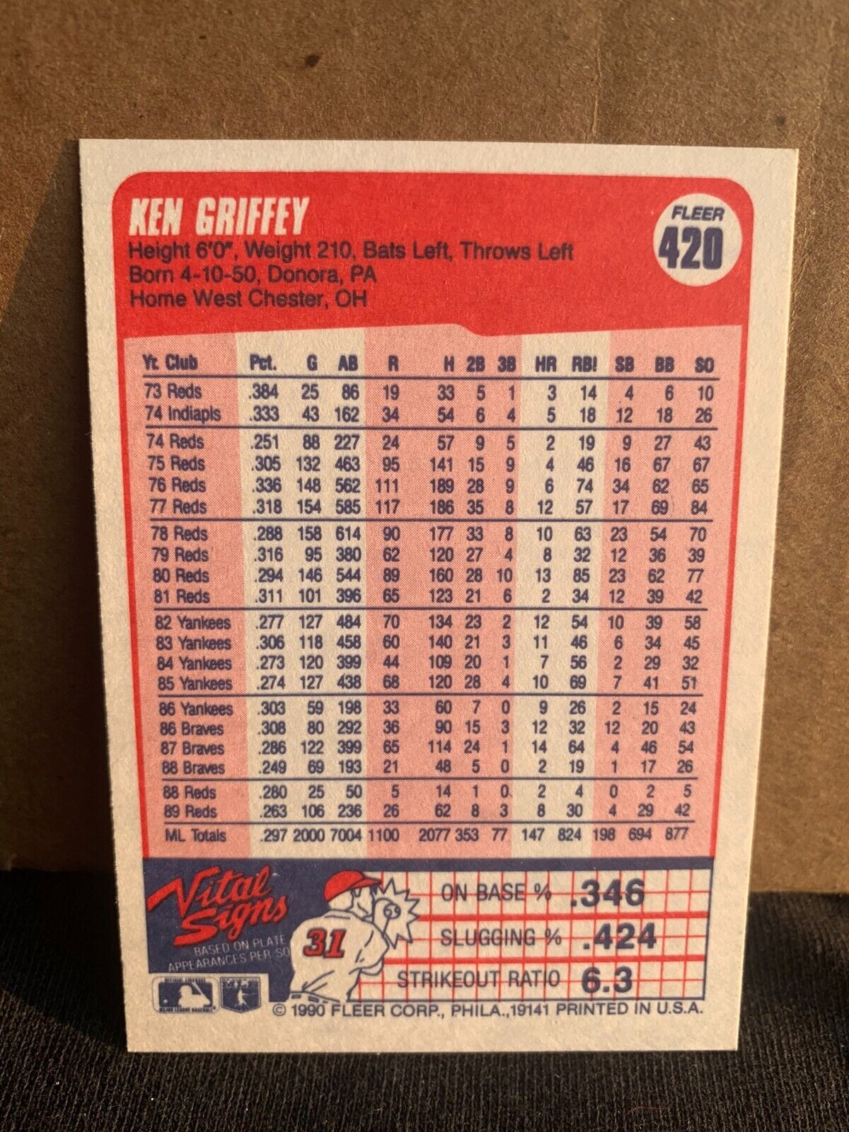 1990 Fleer Baseball Card Cincinnati Reds Ken Griffey