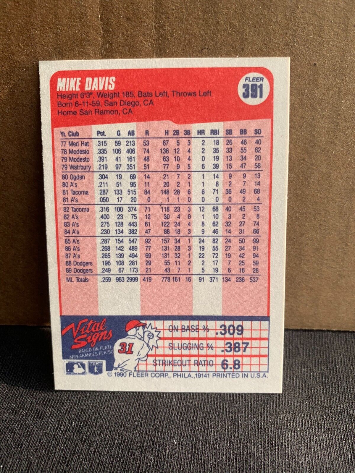 1990 Fleer Baseball Card Los Angeles Dodgers Mike Davis